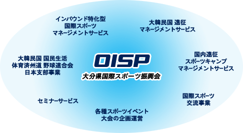 OISP̃T[rXEƖ